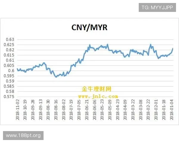 最新马来西亚币兑人民币汇率走势及兑换指南